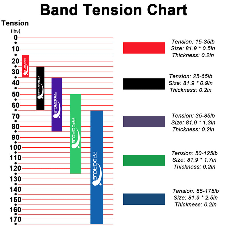 Resistance Bands for Exercise/ Mobility/Stretch/Power lifting